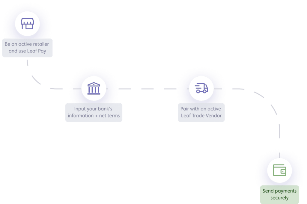 Retailer's Journey