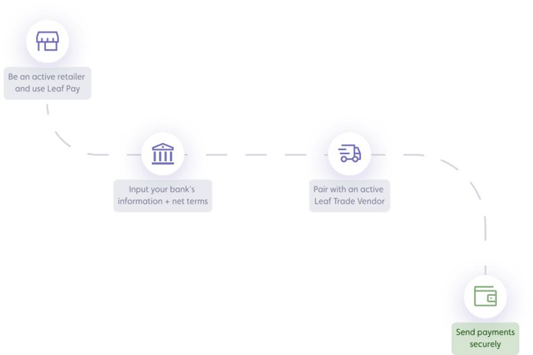 Retailer's Journey