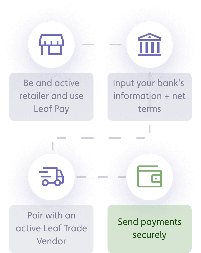 Retailer's Journey