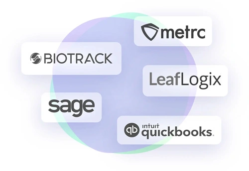 Integrations Image