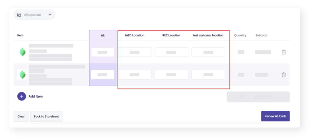 Multiple Location Ordering Solution for Dispensaries